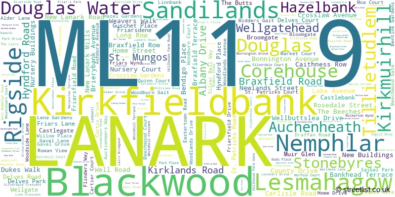A word cloud for the ML11 9 postcode